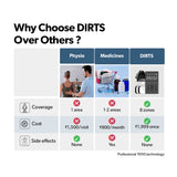 DIRTS TENS Massager