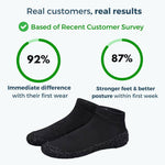 Customer satisfaction statistics for DIRTS Sock Shoes