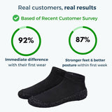 Customer satisfaction statistics for DIRTS Sock Shoes