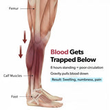 DIRTS® Ankle Support Sleeve