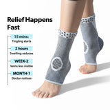 DIRTS® Ankle Support Sleeve